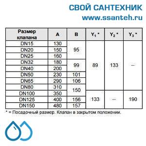 10161 Honeywell, V5025A1092 Клапан двухходовой (проходной) фланцевый, PN25, DN32, Kvs 16, 20мм, 2…200 °C