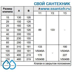 10180 Honeywell, V5049A1599 Клапан двухходовой (проходной) фланцевый, PN25, DN50, Kvs 40, 20мм, 2…220 °C