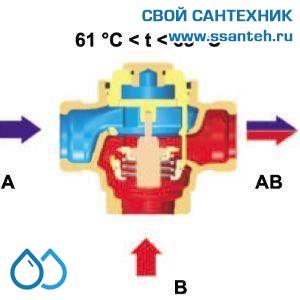 15566 HERZ 1776614 Teplomix Клапан трехходовой термостатический для твердотопливного котла DN32, Kvs 14,0 м3/час, +55°С, байпас отключаемый.