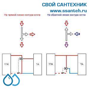 18847 TERMICUS 7761T742145 Клапан трехходовой термостатический для систем отопления, DN20, +40...+70°С, Kvs 4,2 м3/час, с выносным термобаллоном (левый)